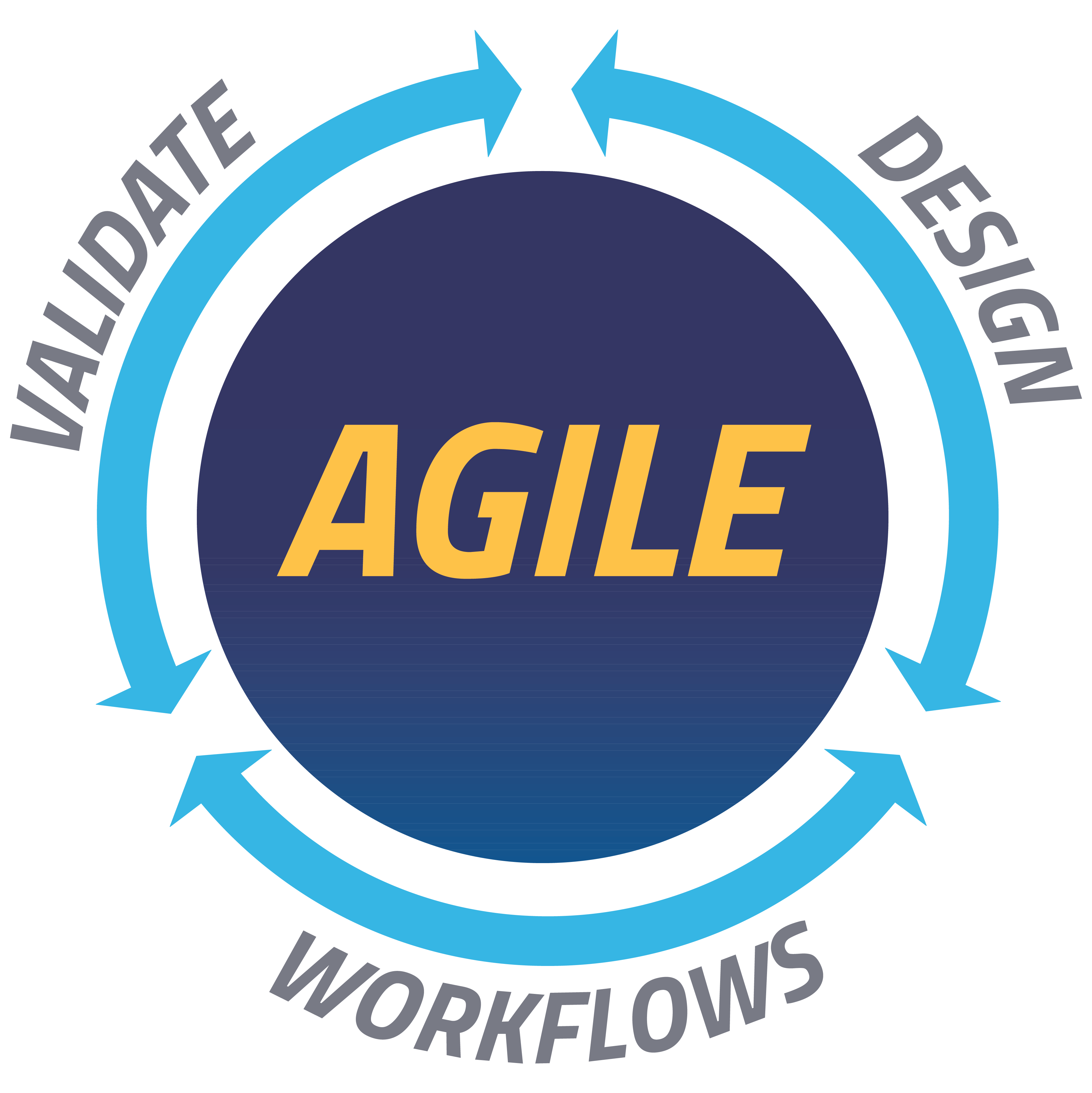 Agile Software Development Fundamentals - Credly