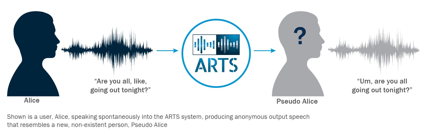 ARTS Diagram Screen grab