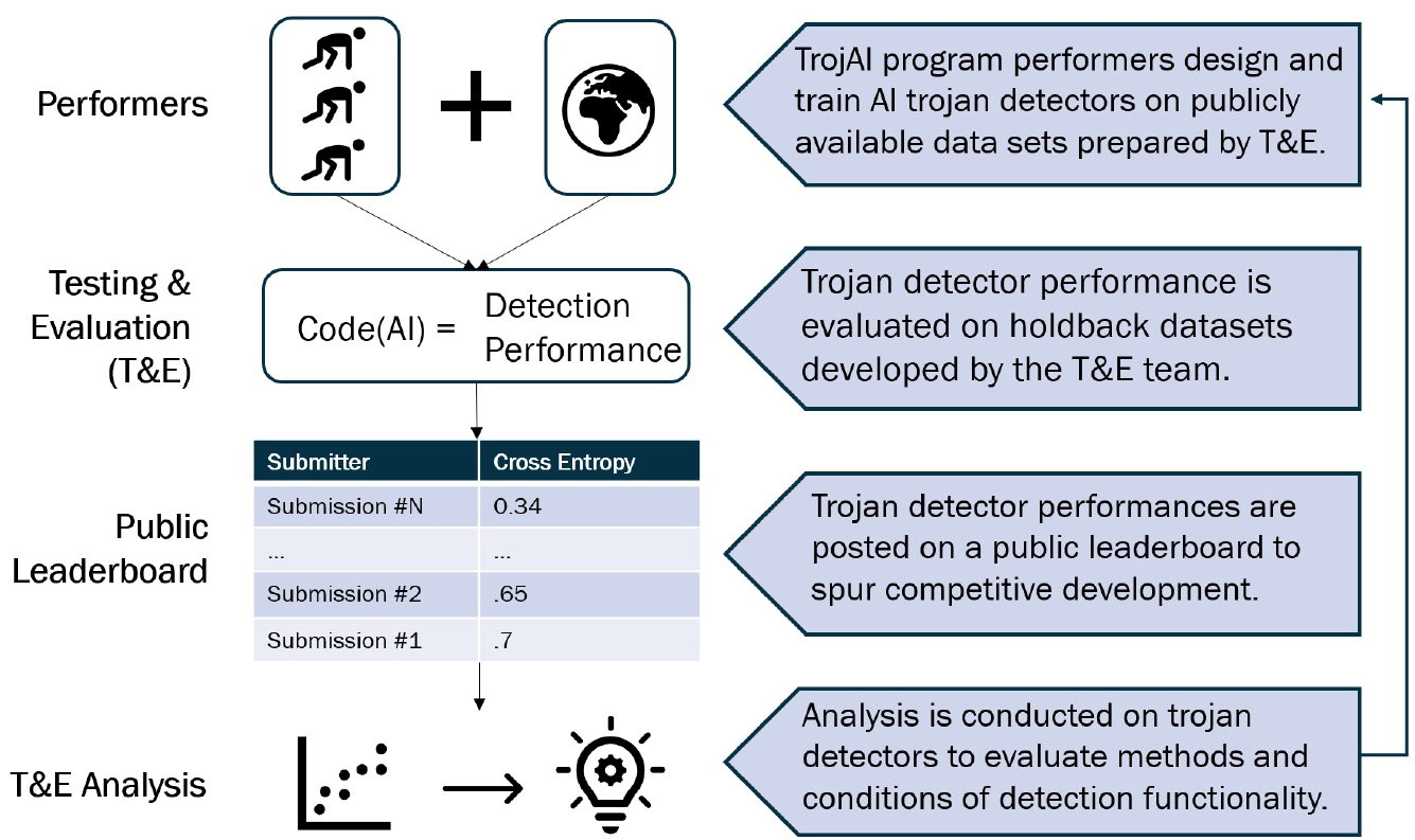 TrojAI graphic 2