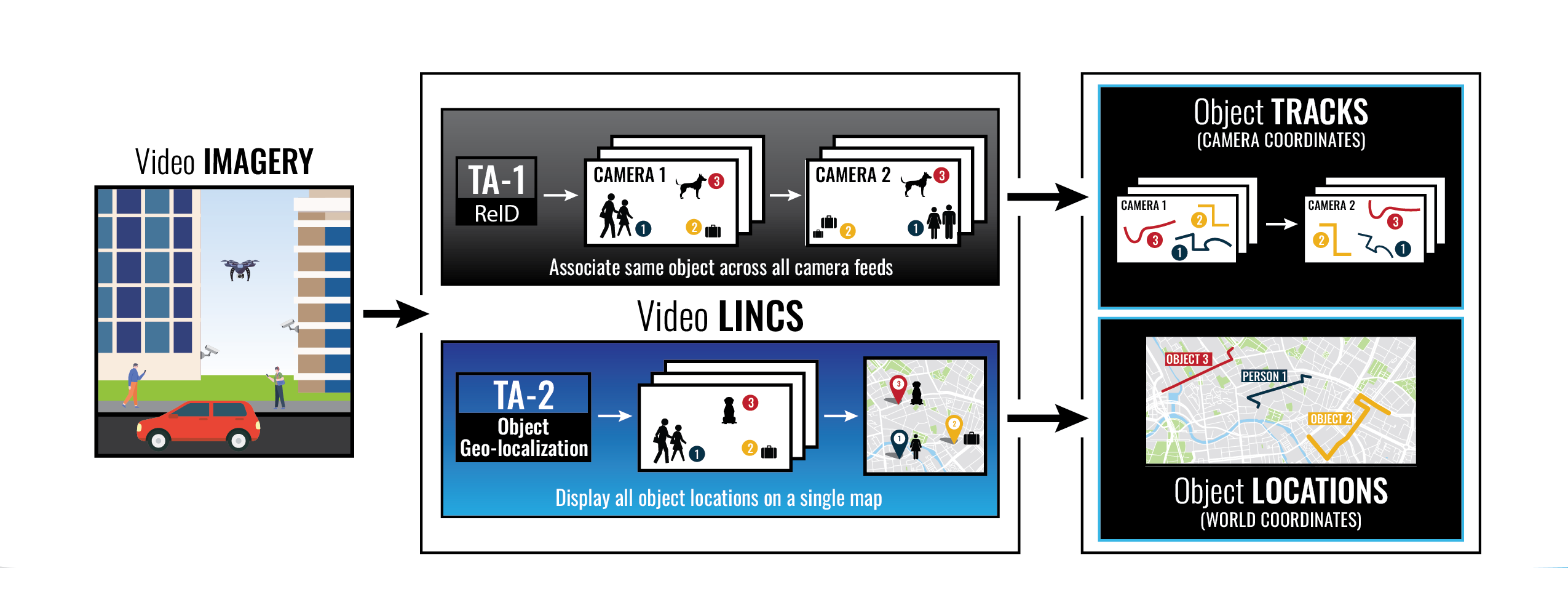VideoLINCS Slick Sheet Diagram