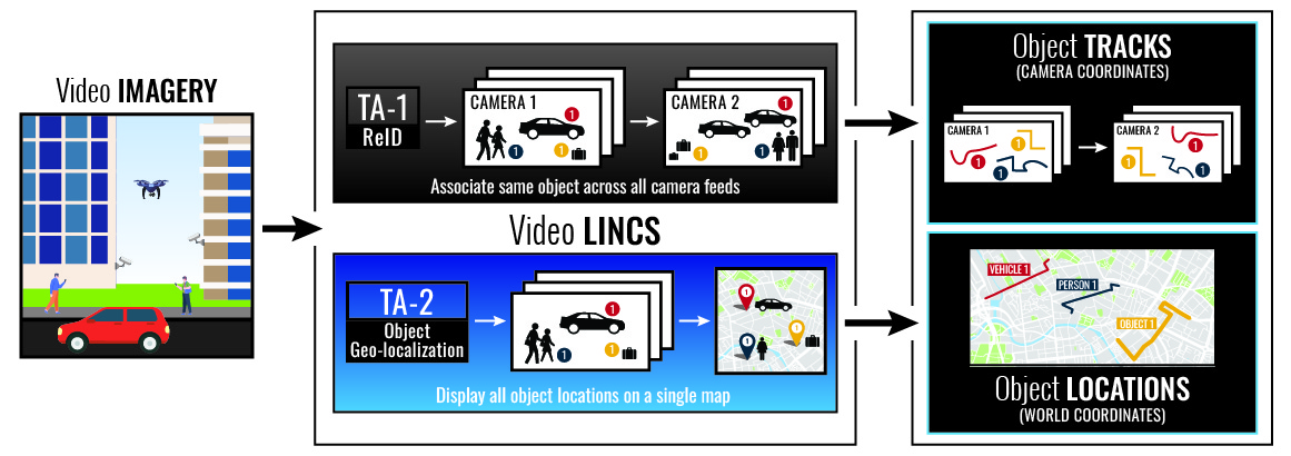 VideoLINCS Slick Sheet Diagram